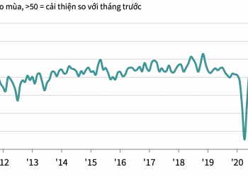 Kỳ vọng ngành sản xuất trong quý IV/2021
