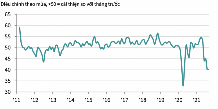 Kỳ vọng ngành sản xuất trong quý IV/2021