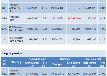 PYN Elite Fund đang "sung sức" thoát hàng