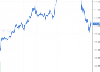 Phái sinh ngày 19 tháng 10 năm 2021: Vẫn chưa trong quá trình chinh phục phạm vi điểm 1490-1510