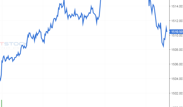Phái sinh ngày 19 tháng 10 năm 2021: Vẫn chưa trong quá trình chinh phục phạm vi điểm 1490-1510