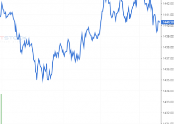 Phái sinh ngày 05/10/2021: Tình hình khá bi quan