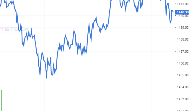 Phái sinh ngày 05/10/2021: Tình hình khá bi quan