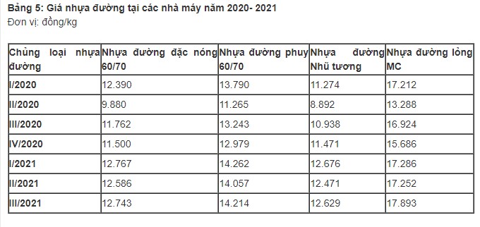 Báo cáo thị trường ngành vật liệu xây dựng Quý III/2021 và dự báo Quý IV/2021