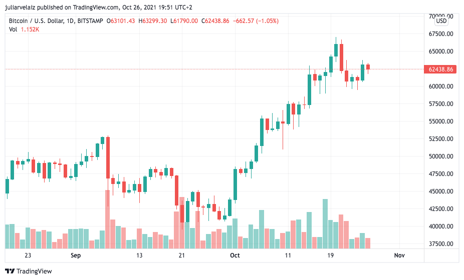 Tại sao Bitcoin sẽ dẫn đầu nền kinh tế toàn cầu, Anthony Scaramucci chia sẻ dự đoán - Giá Bitcoin ngày 26/10