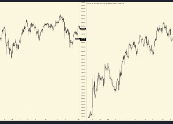 KOL Capo: Bitcoin có thể điều chỉnh về mức 37.000 – 40.000 USD, giống như mức đỉnh của tháng Tư