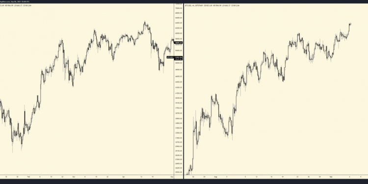 KOL Capo: Bitcoin có thể điều chỉnh về mức 37.000 – 40.000 USD, giống như mức đỉnh của tháng Tư