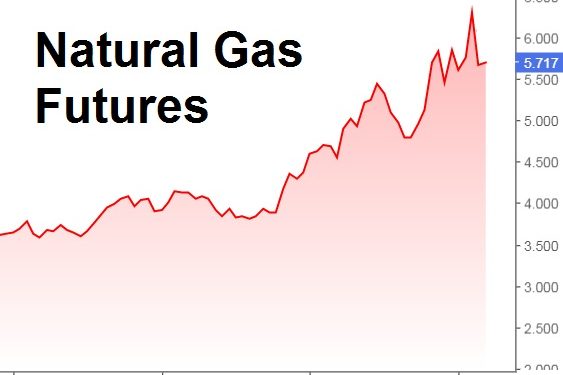 Nhìn nhận xu hướng đi lên của cổ phiếu gas