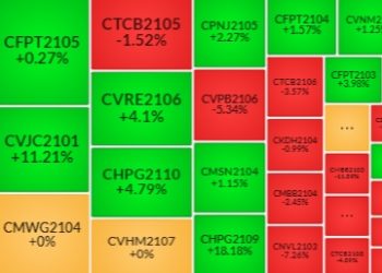 Chứng quyền ngày 5/10/2021: Chứng quyền ngân hàng tiếp tục đỏ lửa