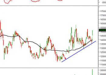 Tuần 25-29/10/2021: 10 cổ phiếu hot dưới góc nhìn phân tích kỹ thuật