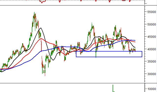 Tuần 4 – 8/10/2021: 10 cổ phiếu nóng theo phân tích kỹ thuật