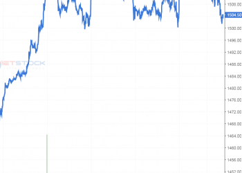 Nhận định Phái sinh 18 -22/10/2021: Chờ đợi các tín hiệu