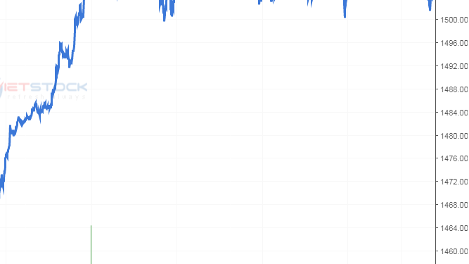Nhận định Phái sinh 18 -22/10/2021: Chờ đợi các tín hiệu
