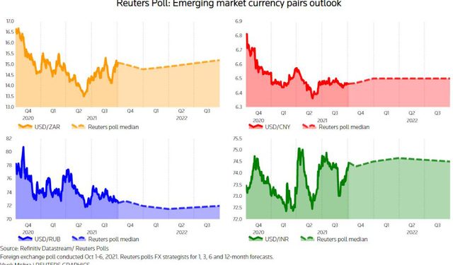 Tỷ giá nhân dân tệ và các cặp tiền quan trọng trong quý IV/2021 sẽ như thế nào?