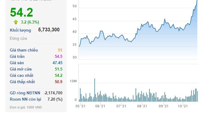 Nam Long (NLG): Doanh thu giảm 76%, vẫn lãi gần 300 tỷ đồng trong Quý III nhờ hợp nhất với Southgate
