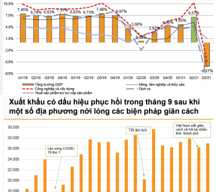 VNDirect: Mức 1.280-1.300 điểm sẽ hỗ trợ mạnh cho VN-Index tháng 10