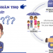 Bảo hiểm nhân thọ là gì? Thông tin cho người mới tham gia.