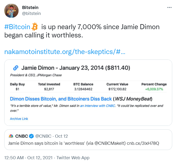 Bitstein: Bitcoin đã tăng7.000% kể từ khi Jamie Dimon nói với bạn rằng Bitcoin không có giá trị