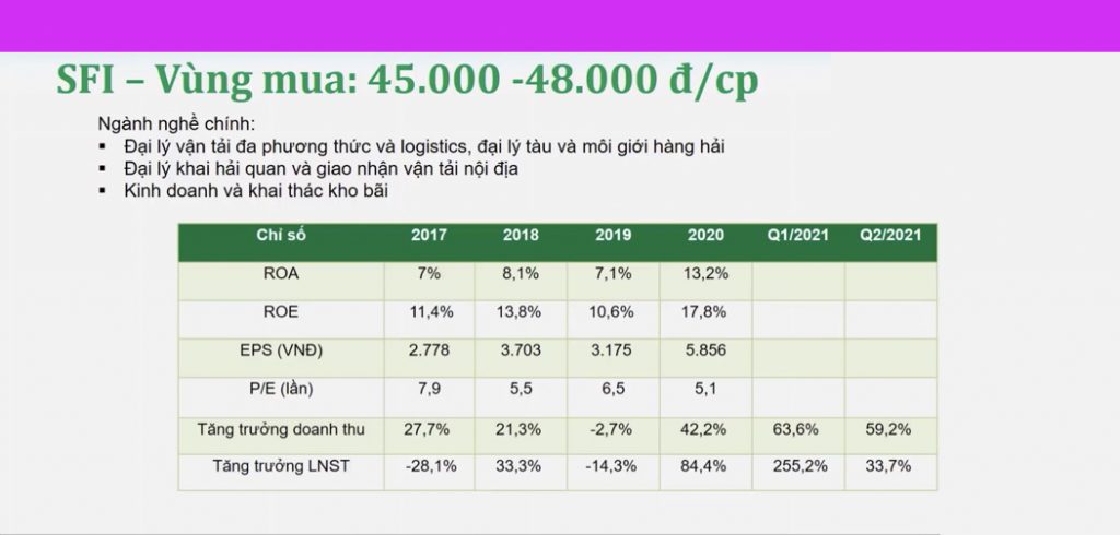 ViMoney-chon-co-phieu-SFI.jpg