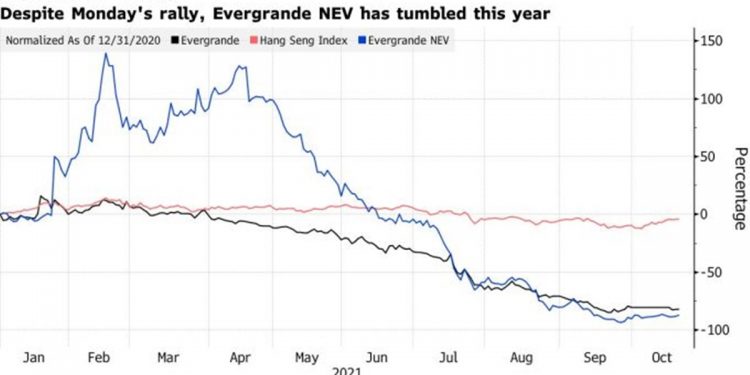 Cổ phiếu xe điện tăng đột biến nhưng con tàu Evergrande vẫn mắc cạn