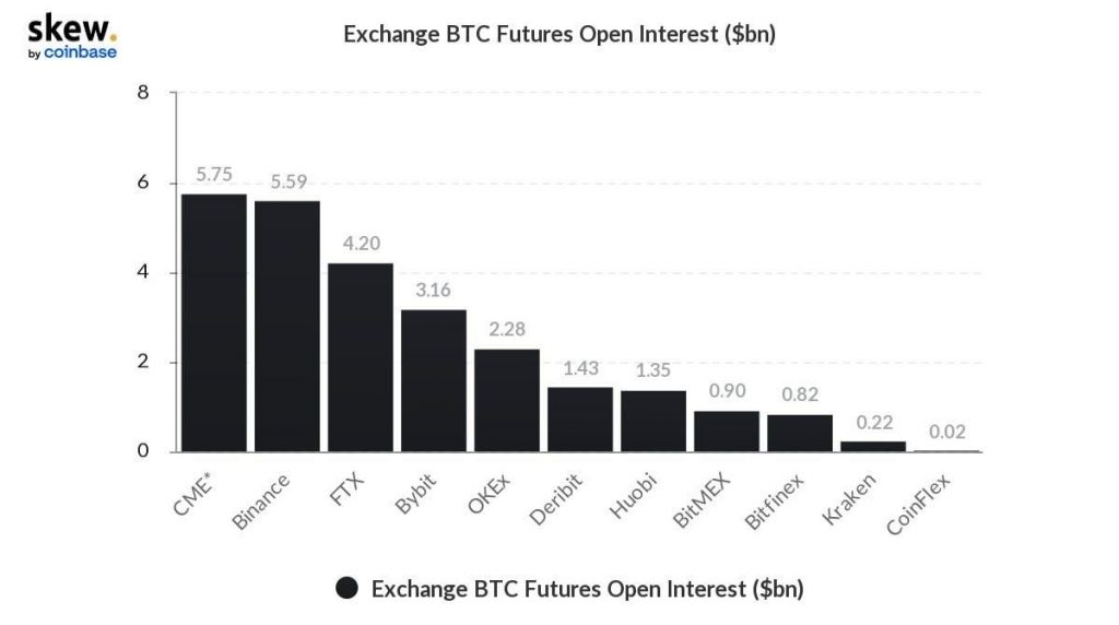 Giá Bitcoin hướng tới $90k - 5 điều nhà đầu tư cần lưu ý trong tuần này