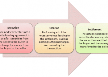 Tại sao bù trừ và thanh toán lại quan trọng?