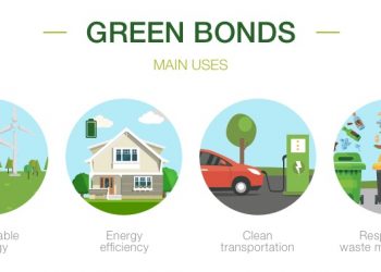 ViMoney-Green Bonds Trái phiếu chính phủ xanh