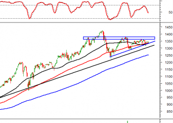 Phân tích kỹ thuật Chứng khoán ngày 05/10/2021: Khối lượng giao dịch cải thiện nhưng VN Index khó tăng mạnh