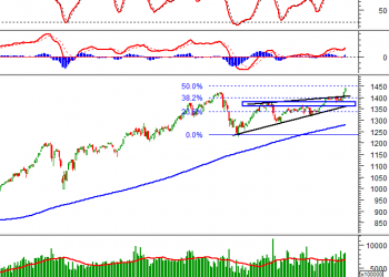 Vn-index 29/10/2021: Hướng tới đỉnh cao mới