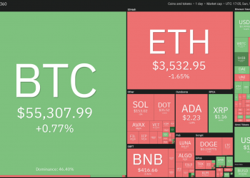 Top 5 tiền điện tử đáng chú ý tuần từ 11-17/10: BTC, DOT, UNI, LINK, XMR
