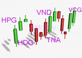 Vimoney-diem-tin-HPG-VCG-TNA-HDG.jpg
