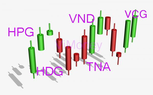 Vimoney-diem-tin-HPG-VCG-TNA-HDG.jpg
