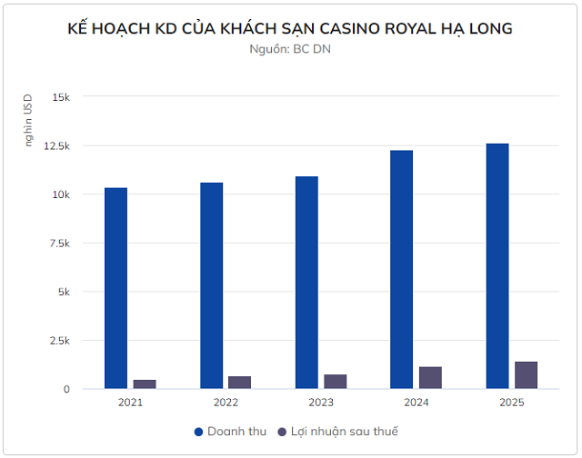 Điểm tin doanh nghiệp 23/10: Hapaco (HAP), Casino Royal Hạ Long (RIC), Nam Long (NLG)