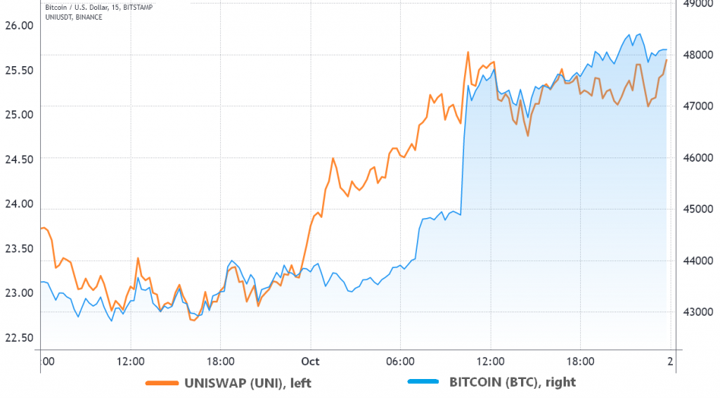 3 chỉ số báo hiệu Bitcoin chuẩn bị tăng giá