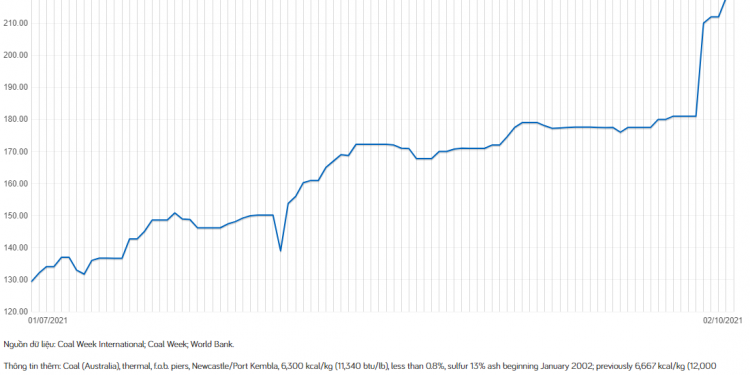 khủng hoảng năng lượng trên thế giới