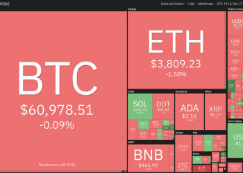 Top 5 tiền điện tử đáng chú ý tuần từ 18-24/10: BTC, ETH, SOL, MATIC, FTM