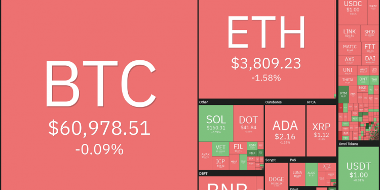 Top 5 tiền điện tử đáng chú ý tuần từ 18-24/10: BTC, ETH, SOL, MATIC, FTM