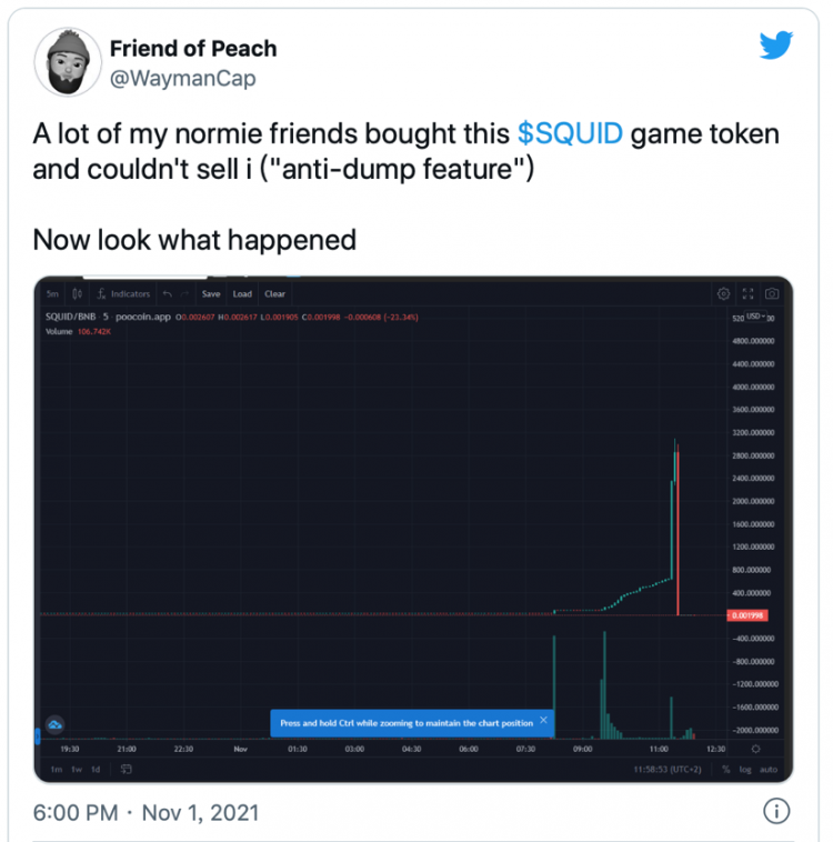Squid Game phiên bản thực tế! Squid coin tăng gấp 2300 lần Squid Game phiên bản thực tế! Squid coin tăng gấp 2300 lần