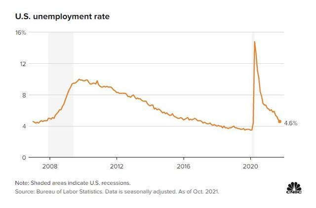 10 triệu việc làm bị bỏ trống ở Mỹ ảnh 2