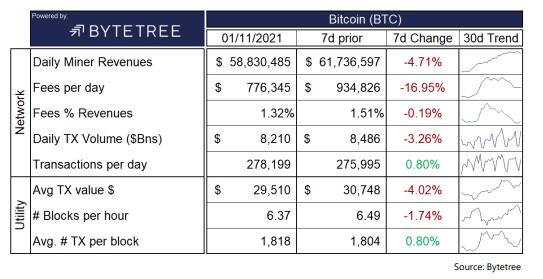 Khai thác bitcoin