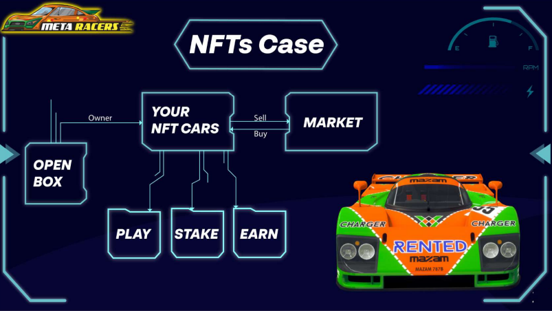 ViMoney - MetaRacers là gì? Game metaverse đua xe hấp dẫn 2022 - NFTs Case