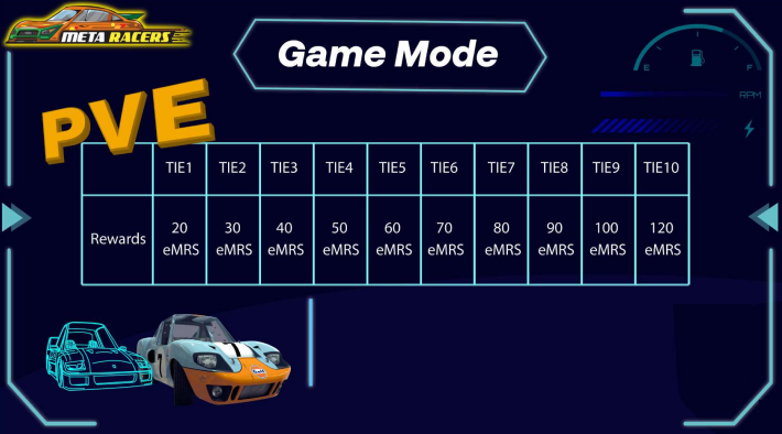 ViMoney - MetaRacers là gì? Game metaverse đua xe hấp dẫn 2022 - Game Mode