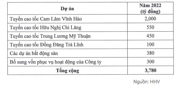 Điểm tin doanh nghiệp 1/11: GEG, DXG, HHV