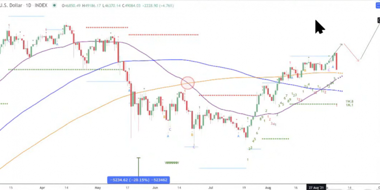 Học cách Tone Vays, Michaël van de Poppe xác định xu hướng của BTC, ETH, ADA