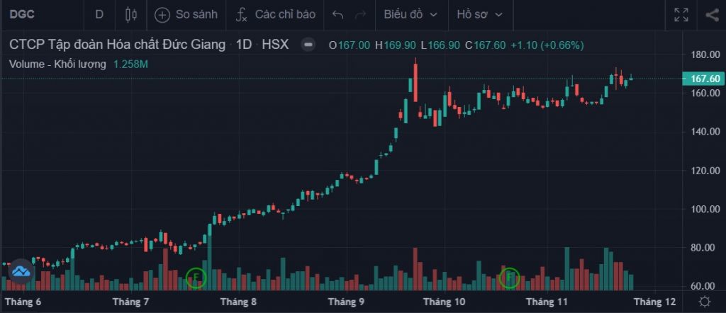 Nhận định thị trường ngày 25/11: Quán tính tăng tiếp diễn, thận trọng vùng giá cao