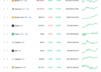 Ethereum vượt qua 4,800 đô la, lập ATH mới
