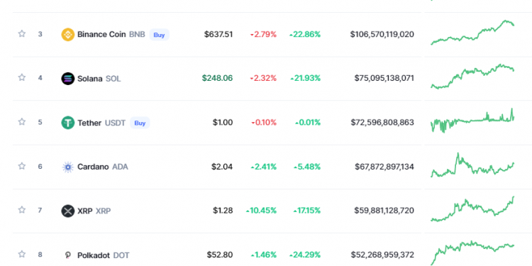 Ethereum vượt qua 4,800 đô la, lập ATH mới