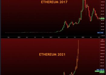 Các nhà phân tích nói rằng “động thái xung động” có thể đưa giá Ethereum vào phạm vi từ  $6K đến $14K