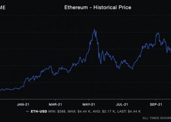 Giá Ethereum chạm mức cao mới trên $4,500 ngay khi bitcoin thu lại $64K