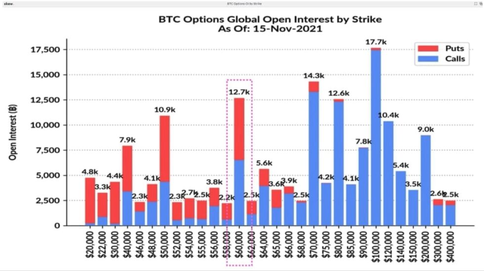 Bitcoin BTC BTCUSD